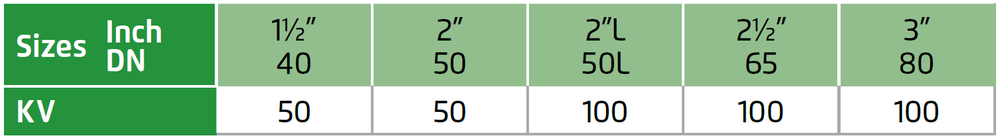 12T- Flow properties