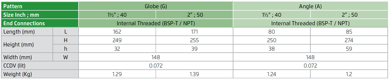 22t-55-3w-x - Dimensions and weights