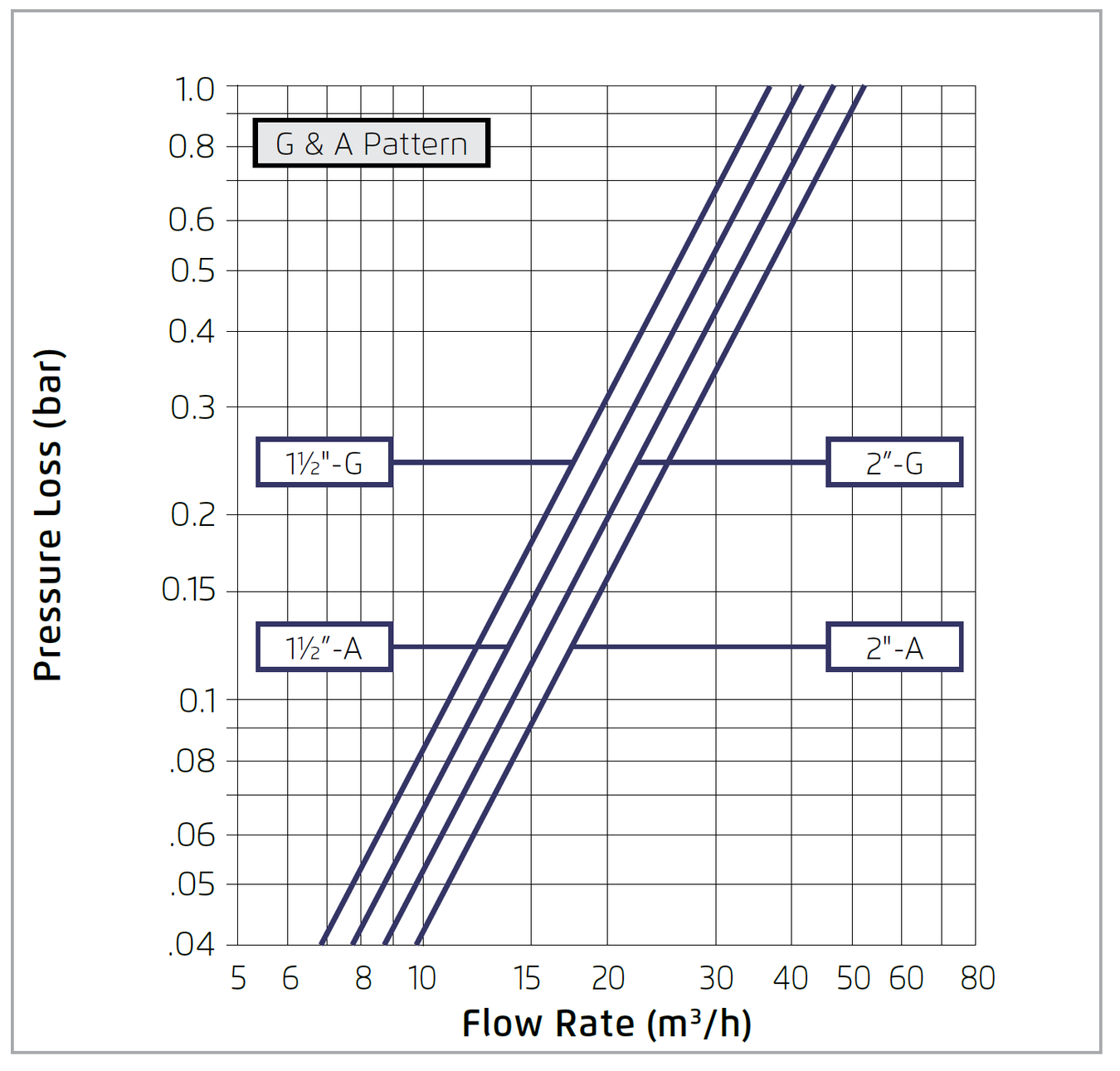 22t-55-3w-x - Flow chart