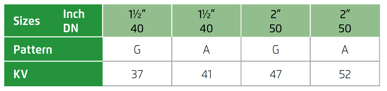 22t-55-3w-x - Flow properties