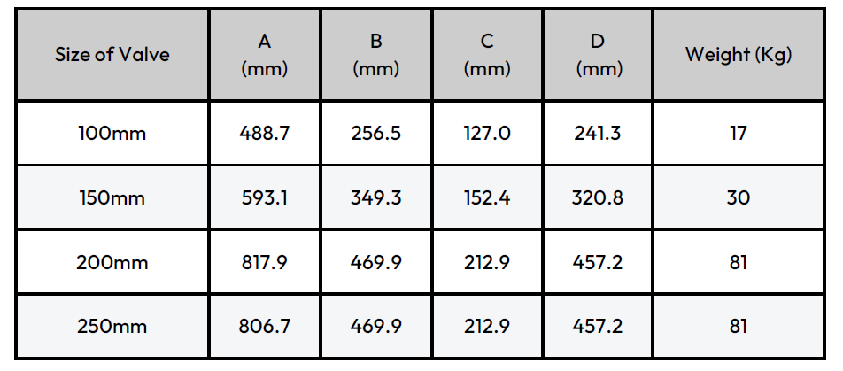 350 ASTL - Dimensions and Weights 2