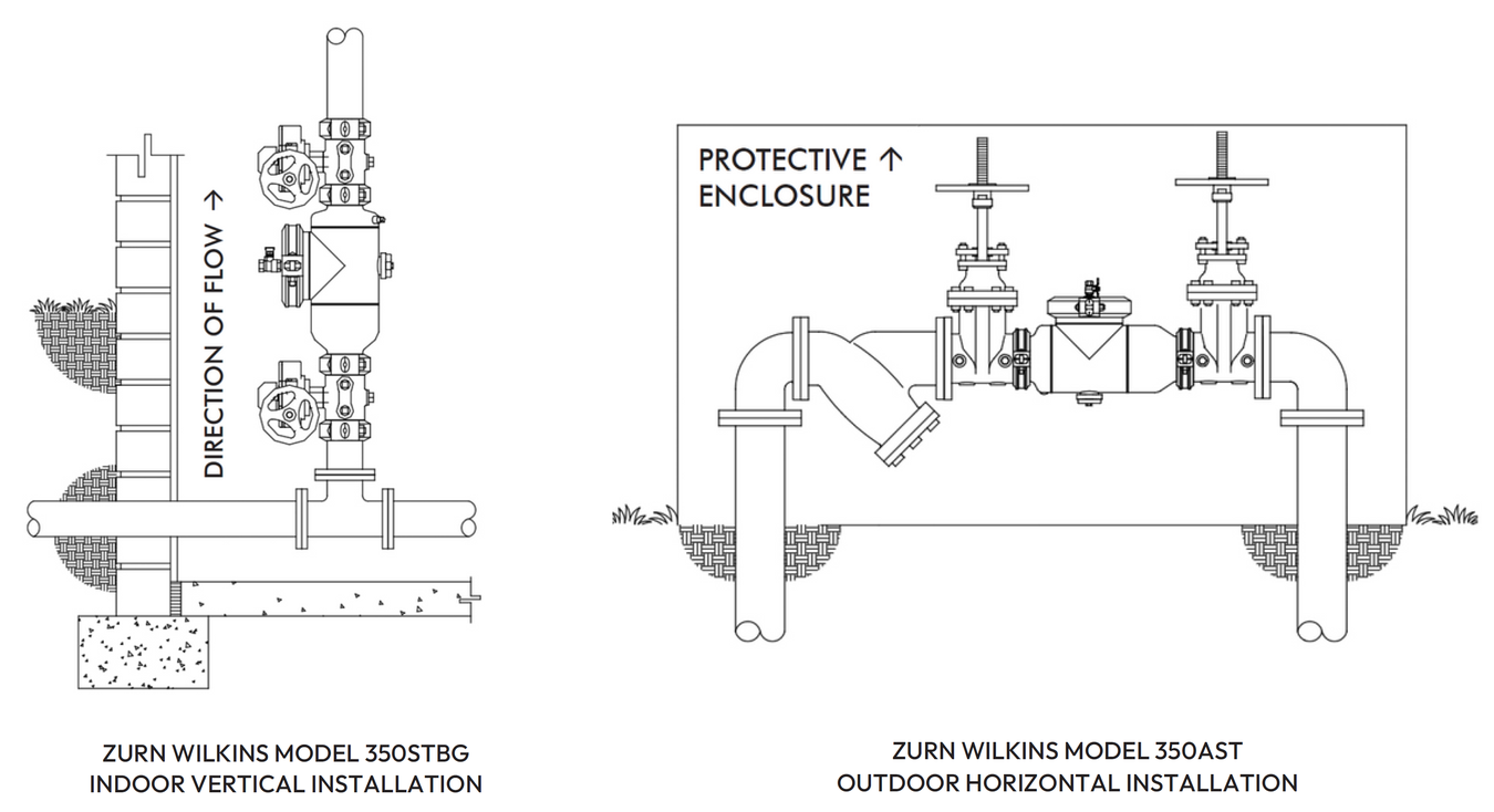350 ASTL - Typical Installation