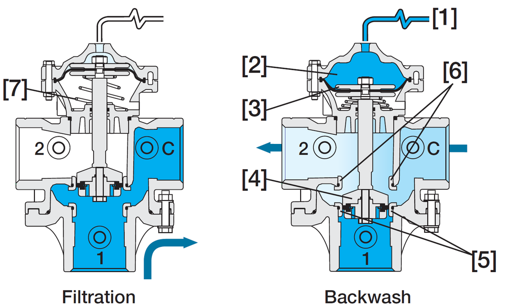 350 Series - Angle Flow