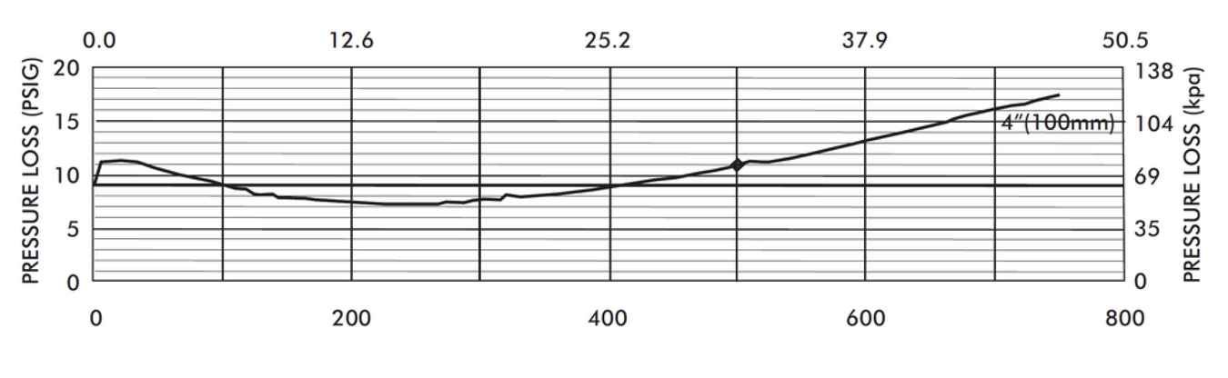 375 - Flow Chart 1