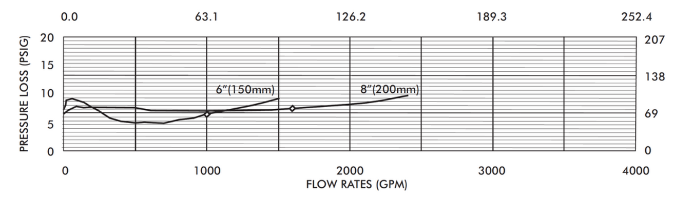 375 - Flow Chart 2