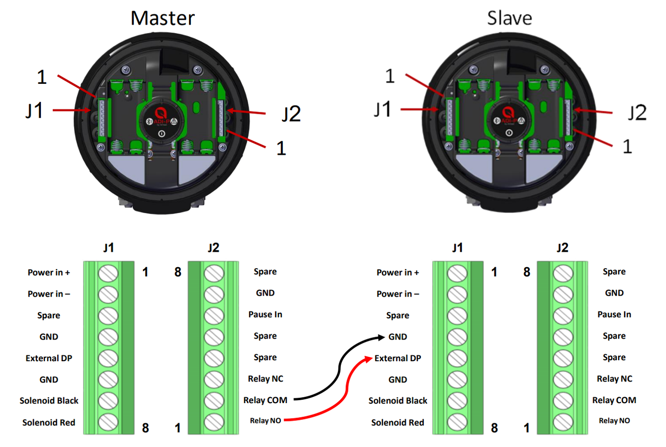 ADI-P Controller - Connection