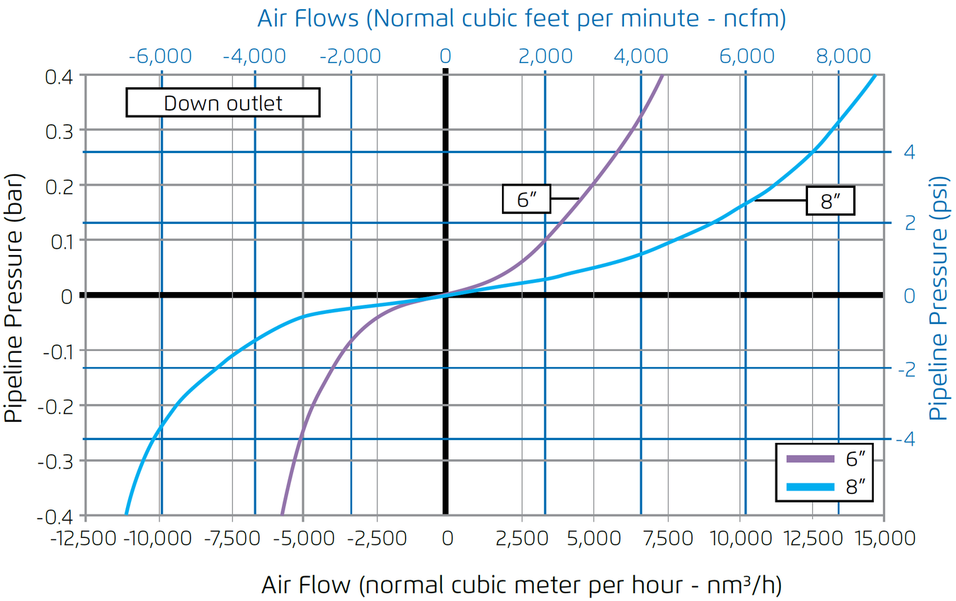 Air Flow Chart 2