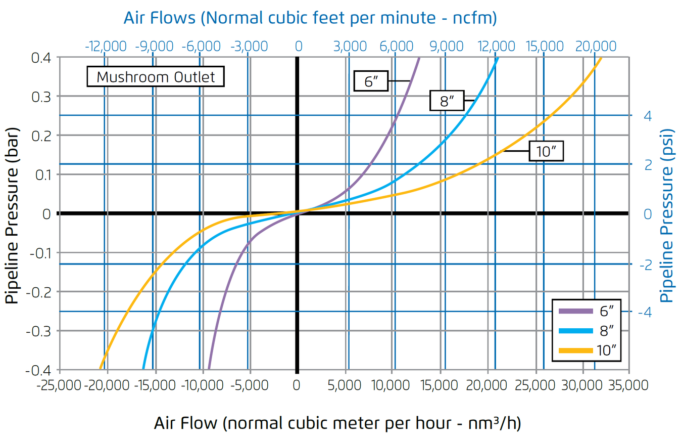 Air Flow Chart 4