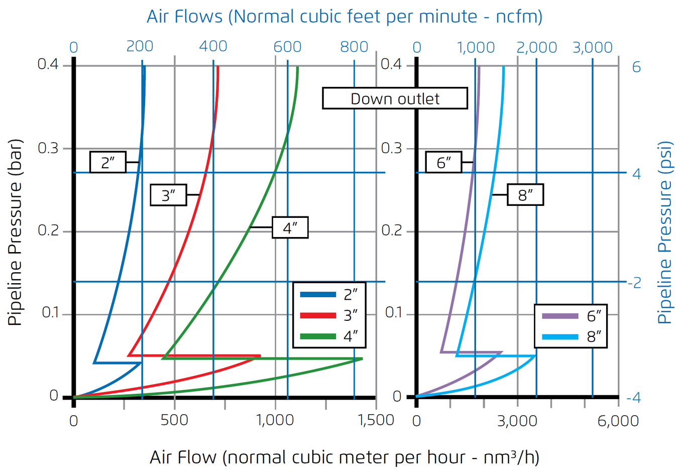 Air Relief Chart 1