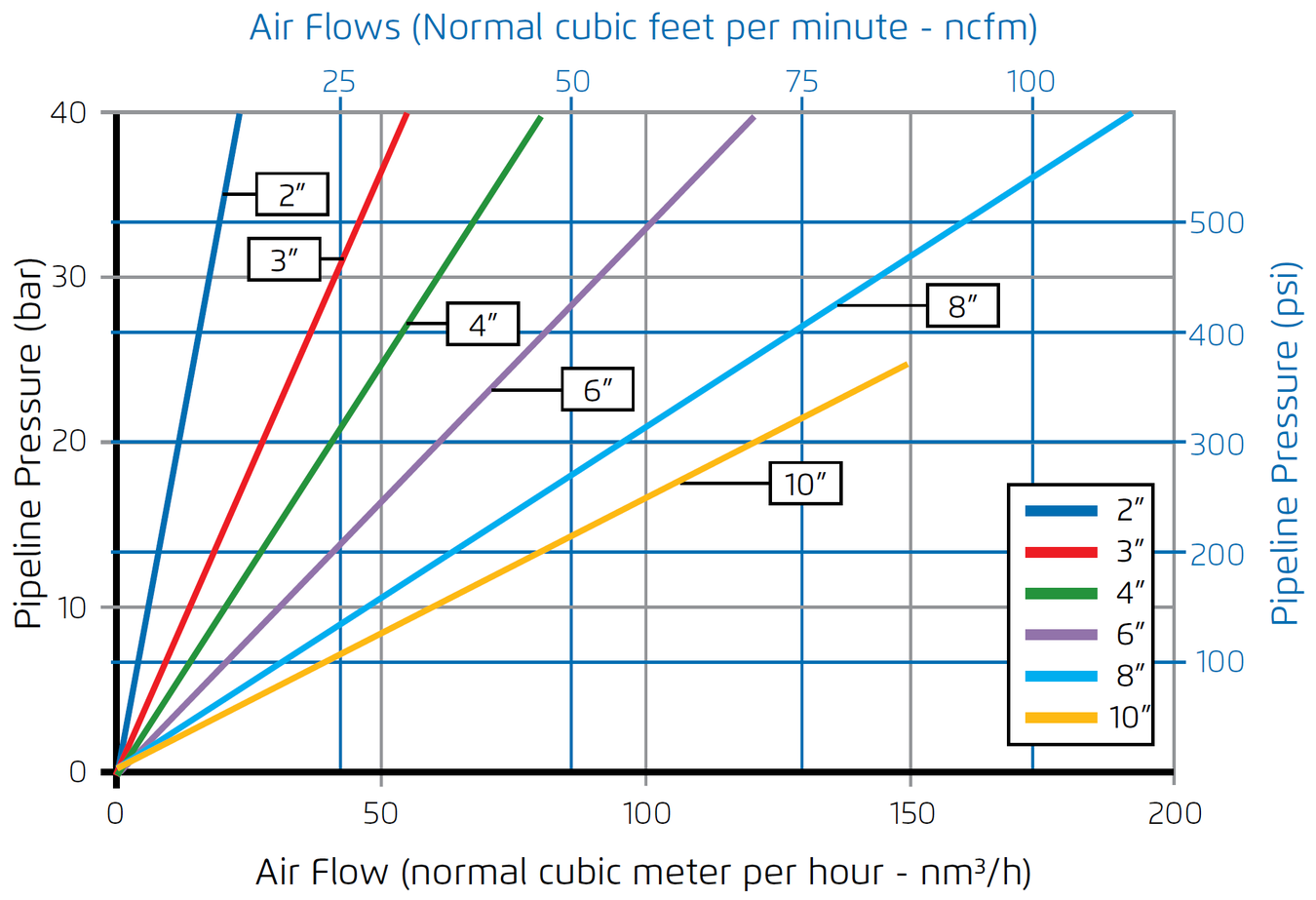 Air Relief Chart 4