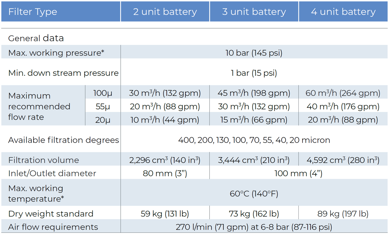 Amiad - 2Inch Spin Klin Air-Aided - General Data