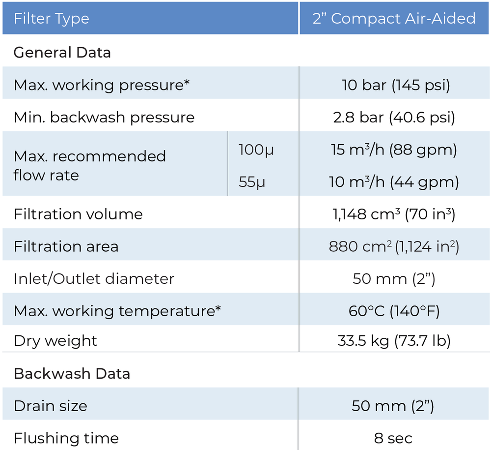 Amiad - 2Inch Spin Klin Compact Air-Aided  - General Data