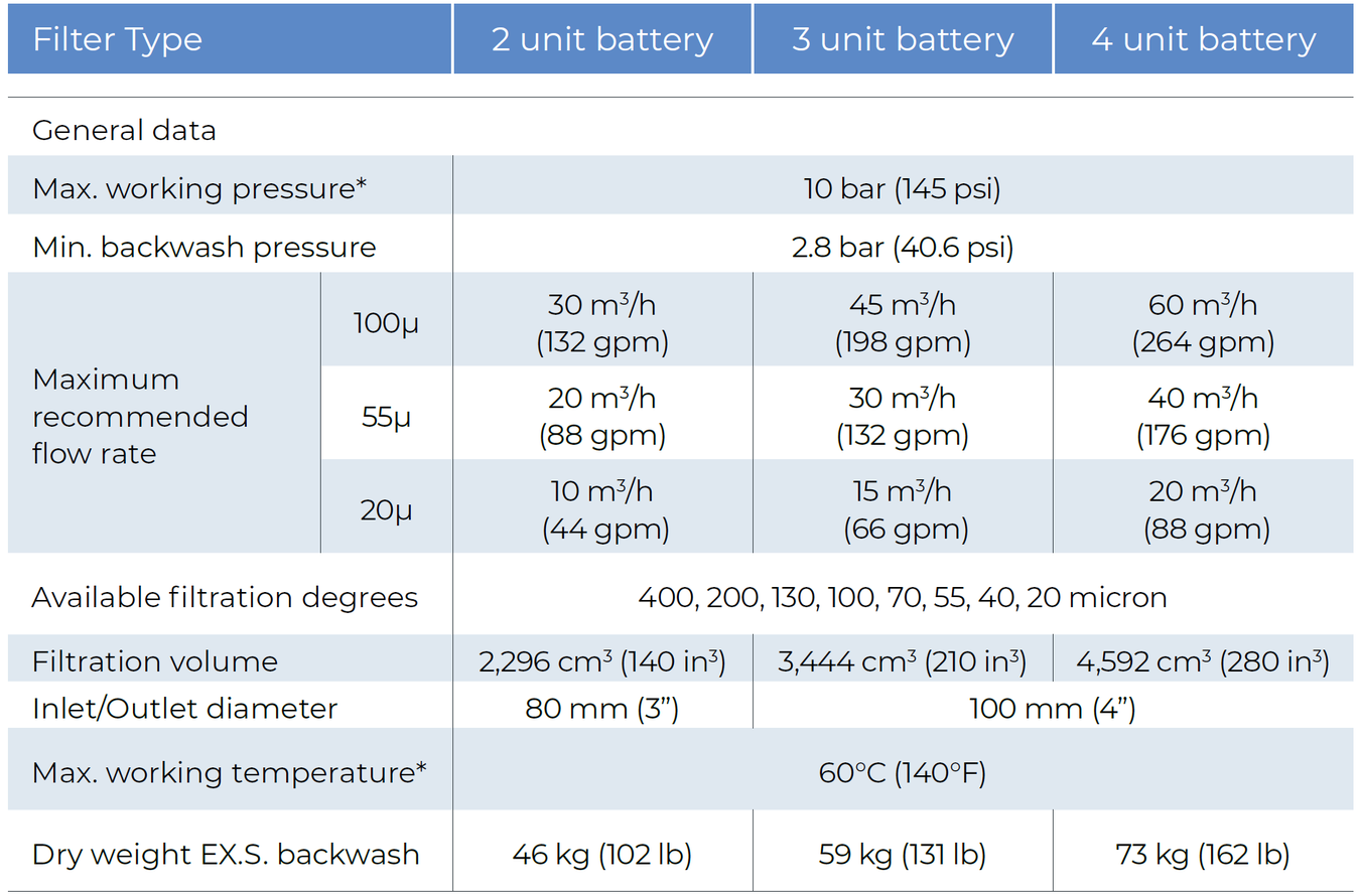 Amiad - 2Inch Spin Klin Ext.S - General Data