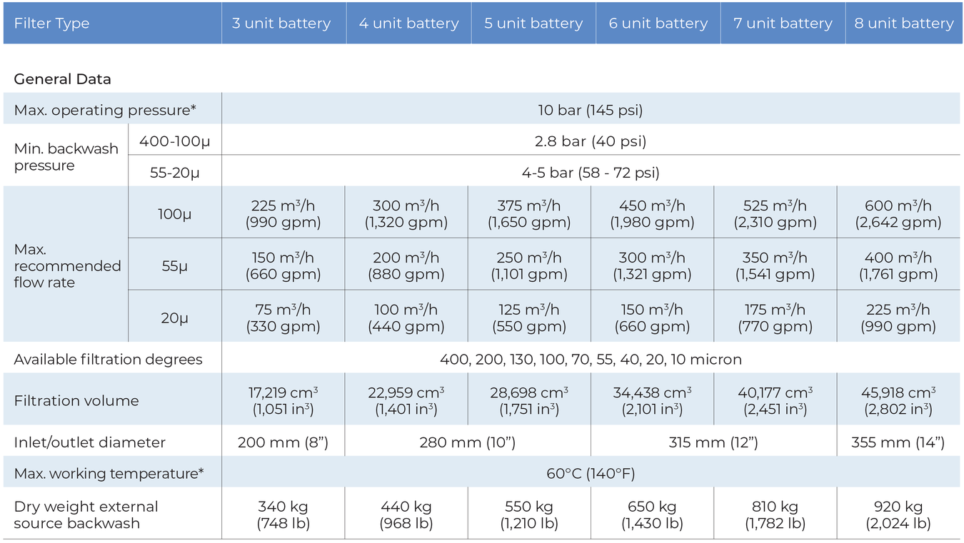 Amiad - 4Inch Spin Klin Galaxy Ext Source - General Data