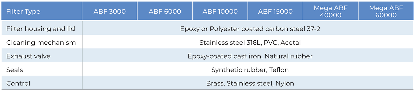 Amiad - ABF - Construction Materials