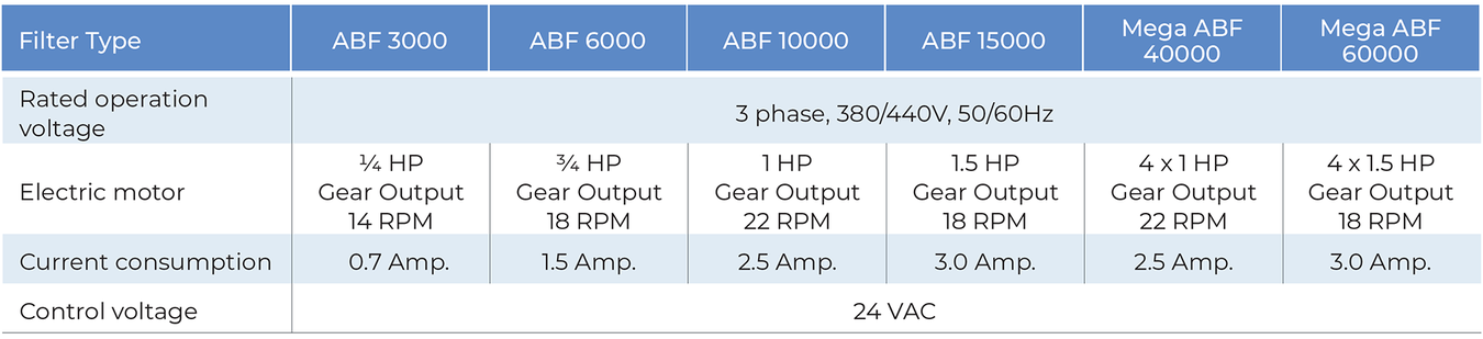 Amiad - ABF - Control and Electricity