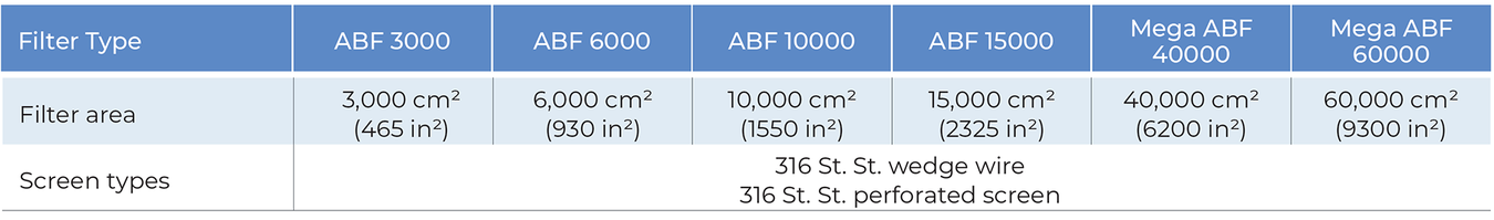 Amiad - ABF - Screen Data
