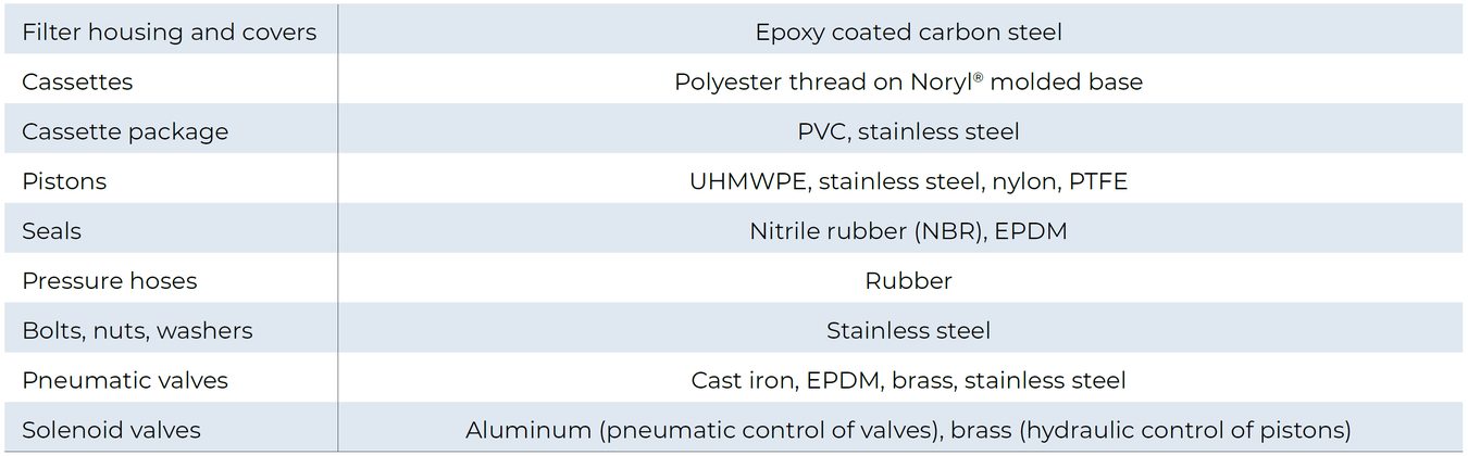 Amiad - AMF - Construction Materials