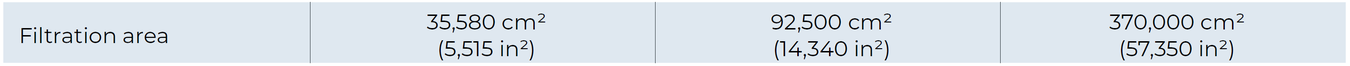 Amiad - AMF - Filter Element Data