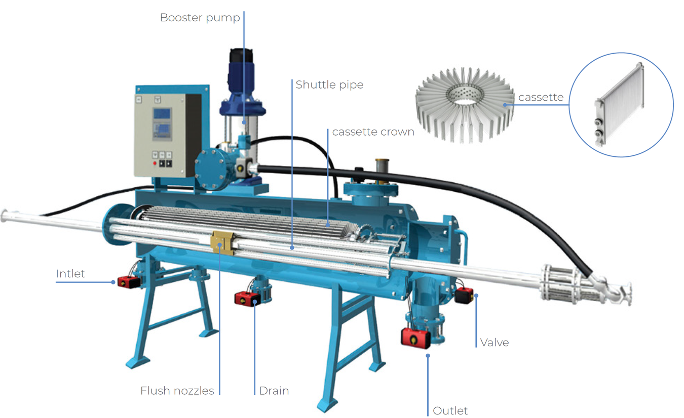 Amiad - AMF - Parts