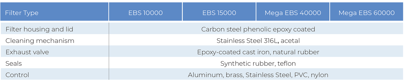 Amiad - EBS - Construction Materials