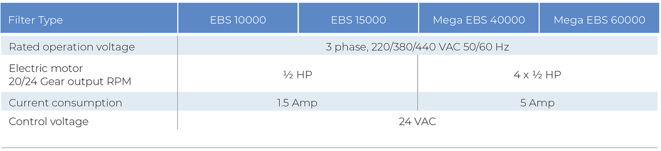 Amiad - EBS - Control and Electricity
