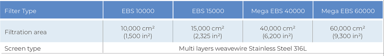 Amiad - EBS - Screen Data