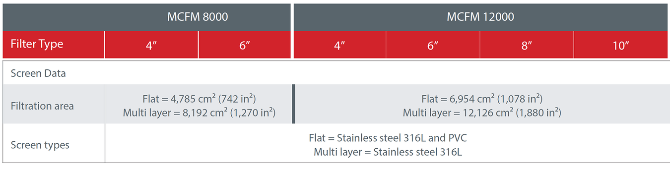 Amiad - MCFM - Engineering Data