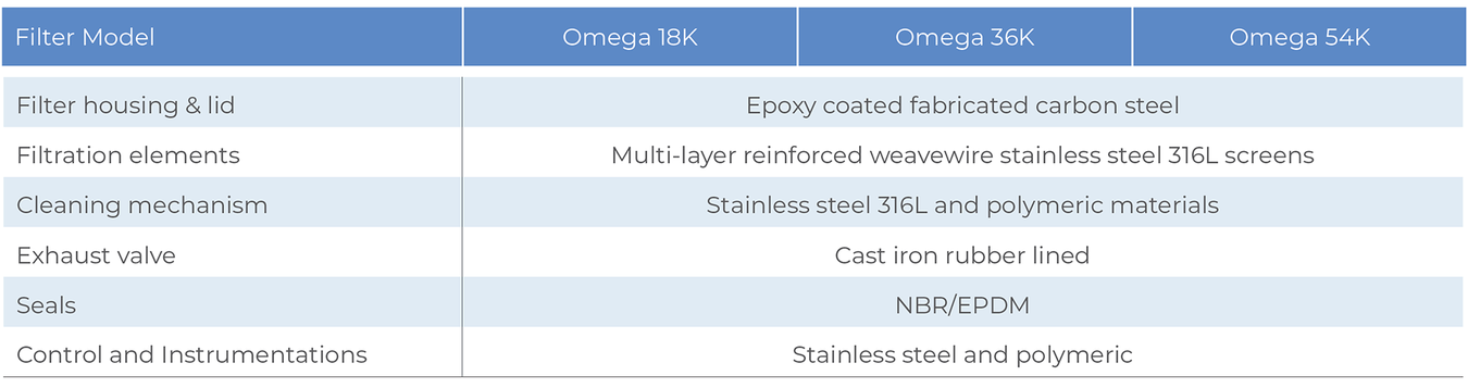 Amiad - Omega - Construction Materials