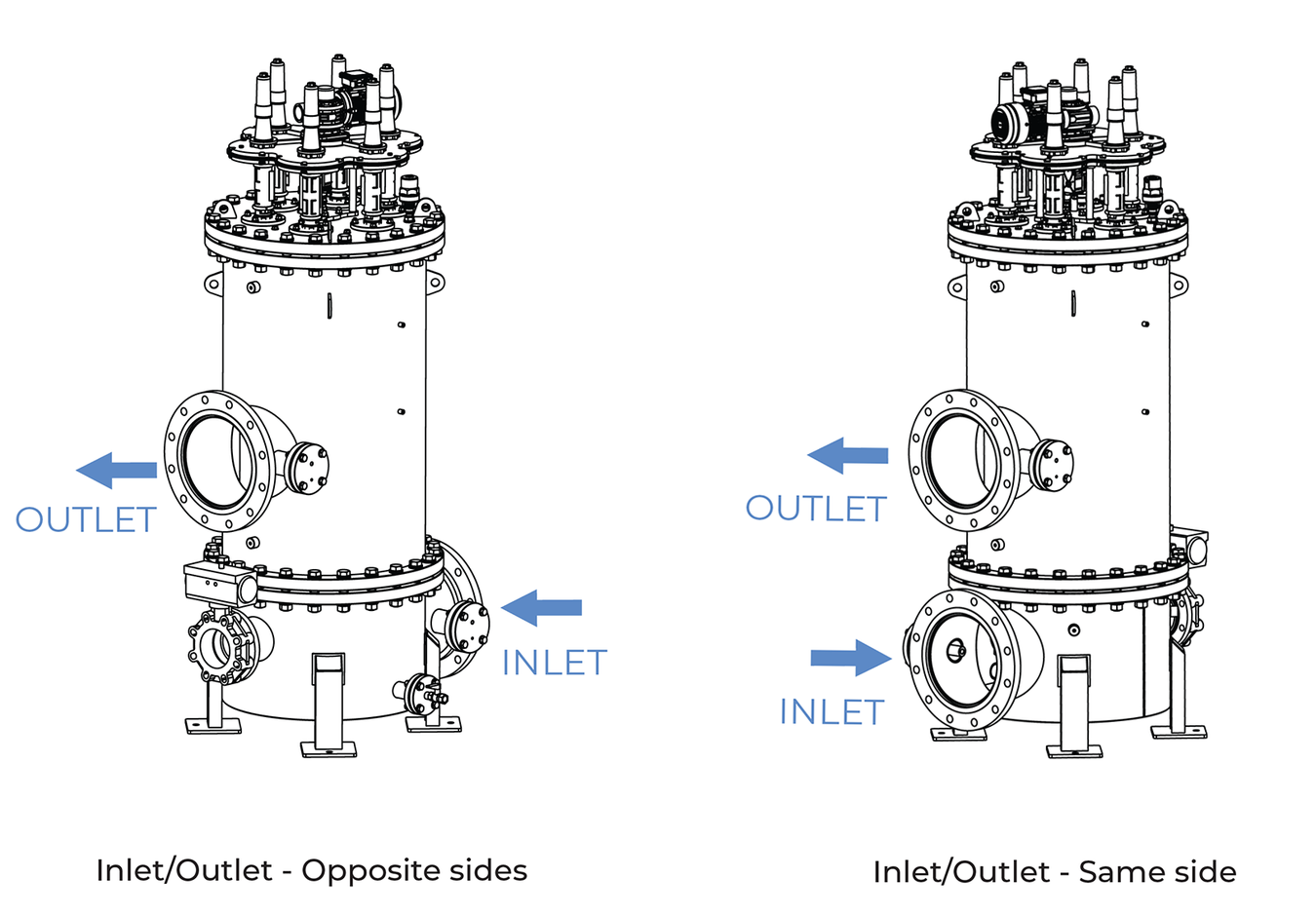 Amiad - Omega - Inlet outlet configurations