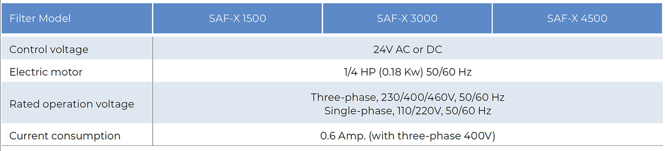 Amiad - SAF-X - Electronic Control