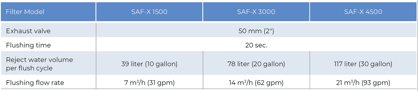 Amiad - SAF-X - Flushing Data
