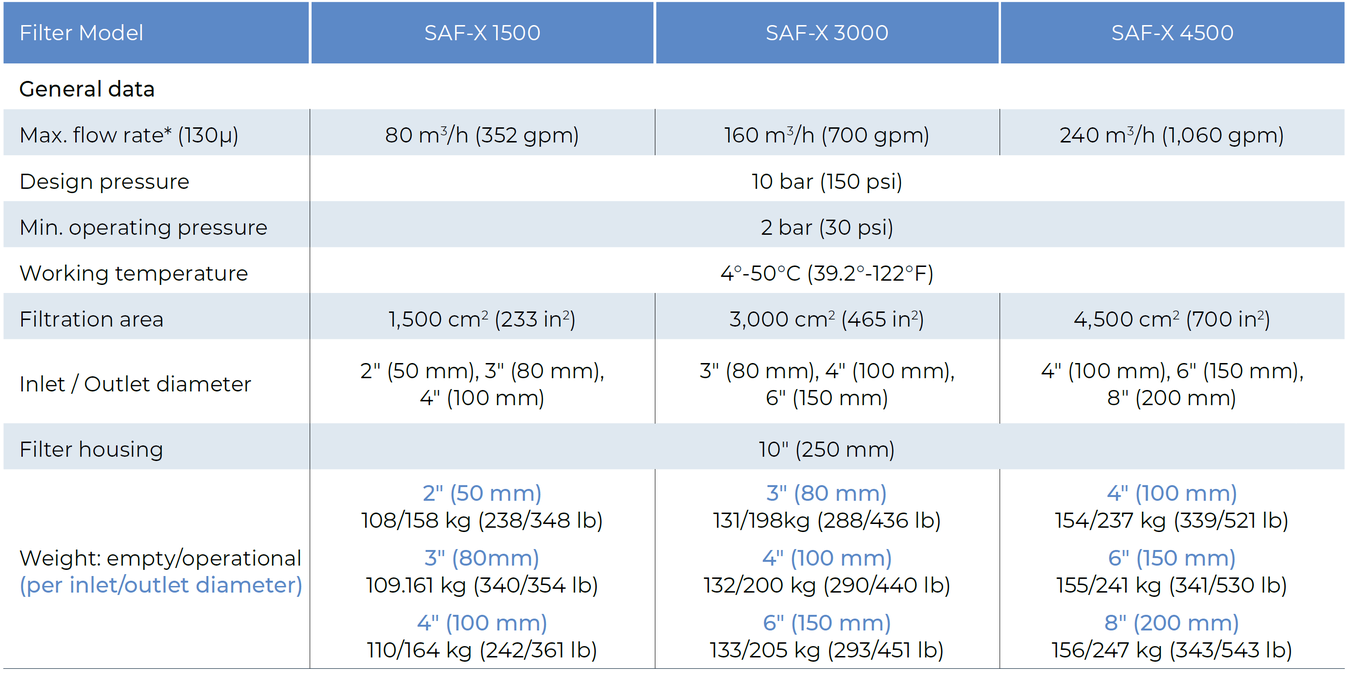 Amiad - SAF-X - General Data