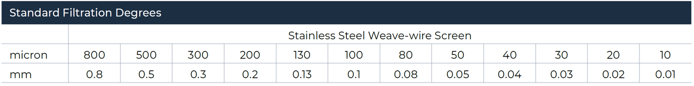 Amiad - SAF-X - Standard Filtration Degrees