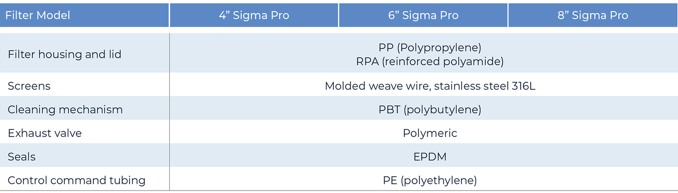 Amiad - SigmaPro - Construction Materials