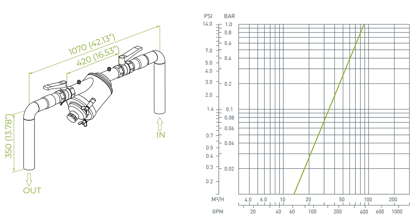 Amiad - Steel - 2Inch Inline - Installation and Graph