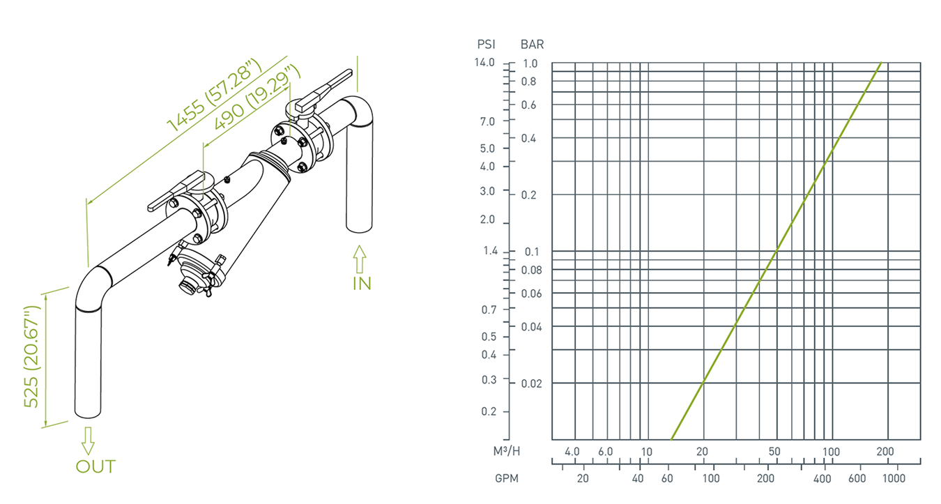 Amiad - Steel - 3Inch Inline - Installation and Graph