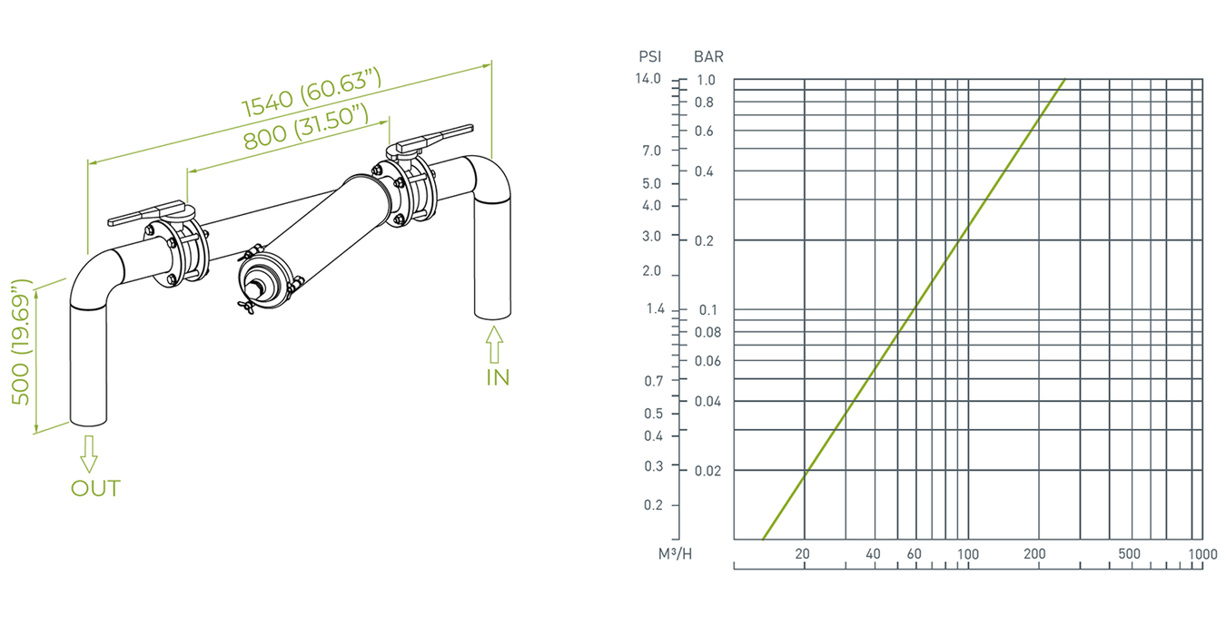 Amiad - Steel - 4Inch Compact Inline - Installation and Graph