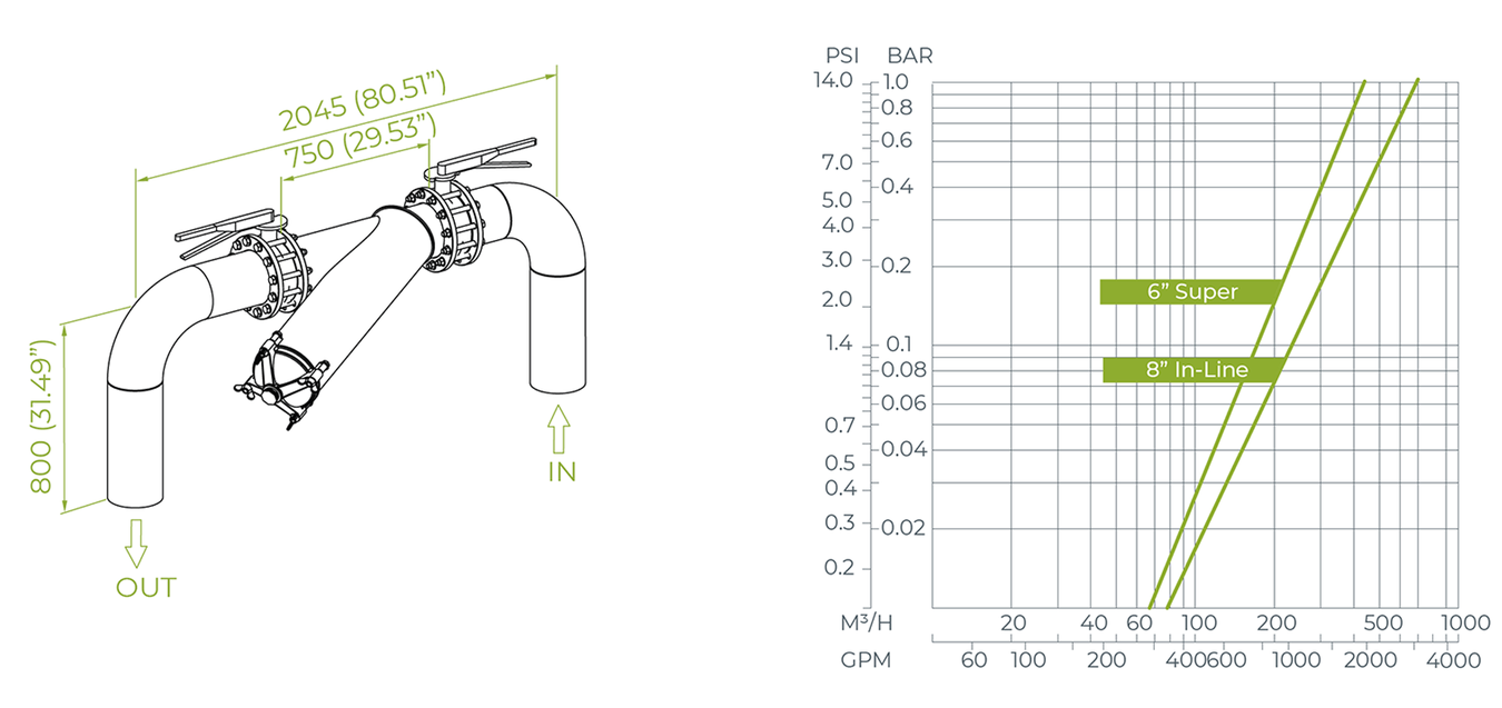 Amiad - Steel - 6 Inch Super Inline - Installation and Graph