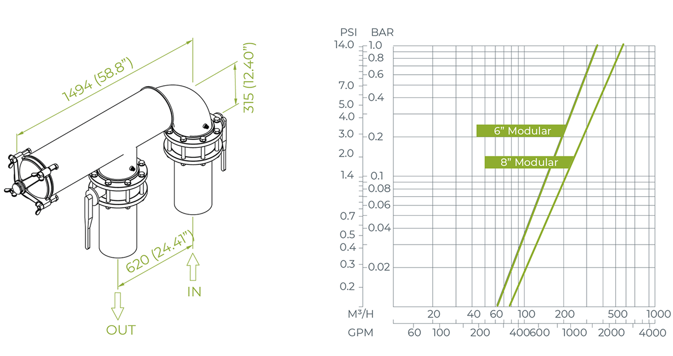 Amiad - Steel - 6 Inch Super Modular - Installation and Graph