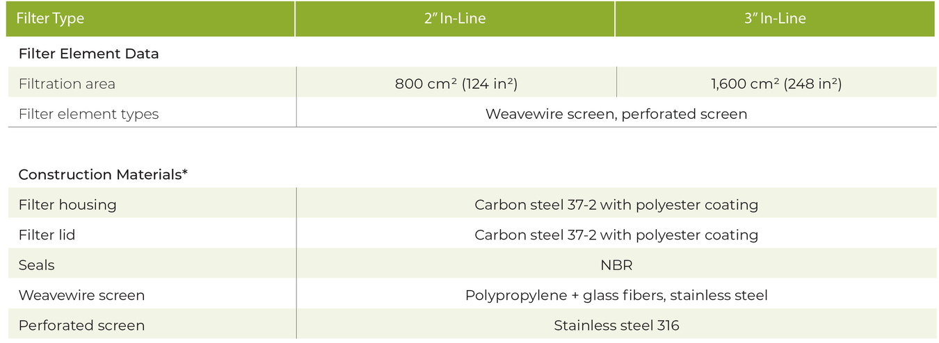 Amiad - Steel - Engineering Data 1