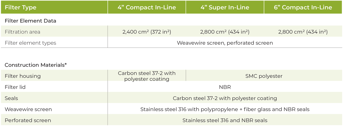 Amiad - Steel - Engineering Data 2