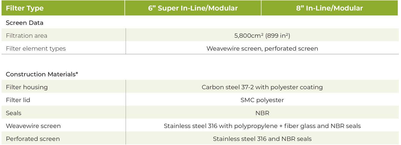 Amiad - Steel - Engineering Data 3