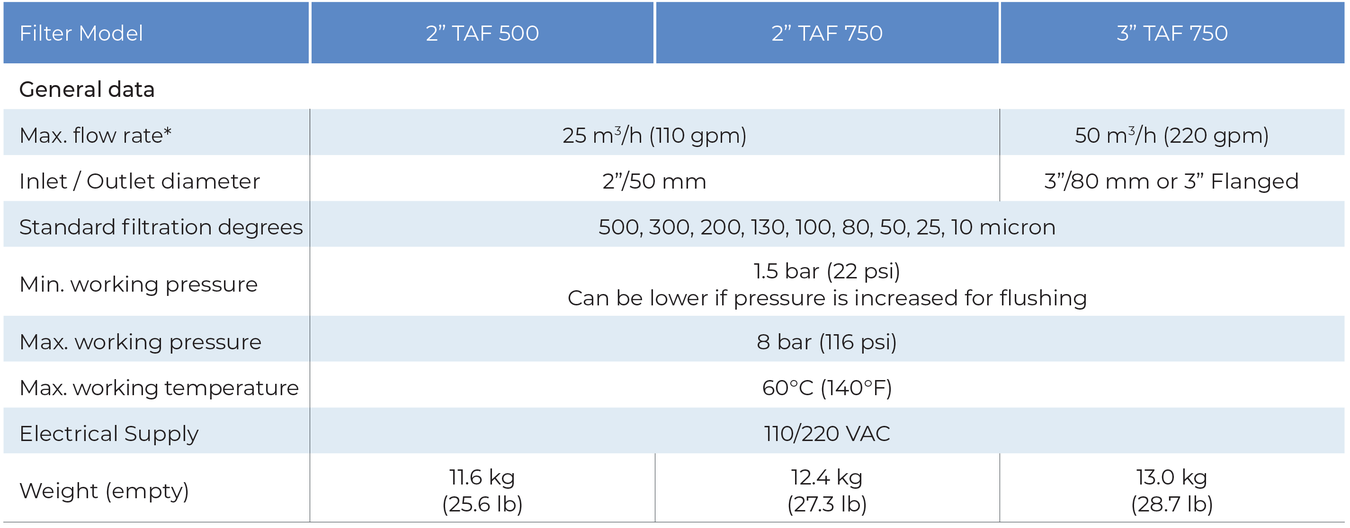 Amiad - TAF - General Data