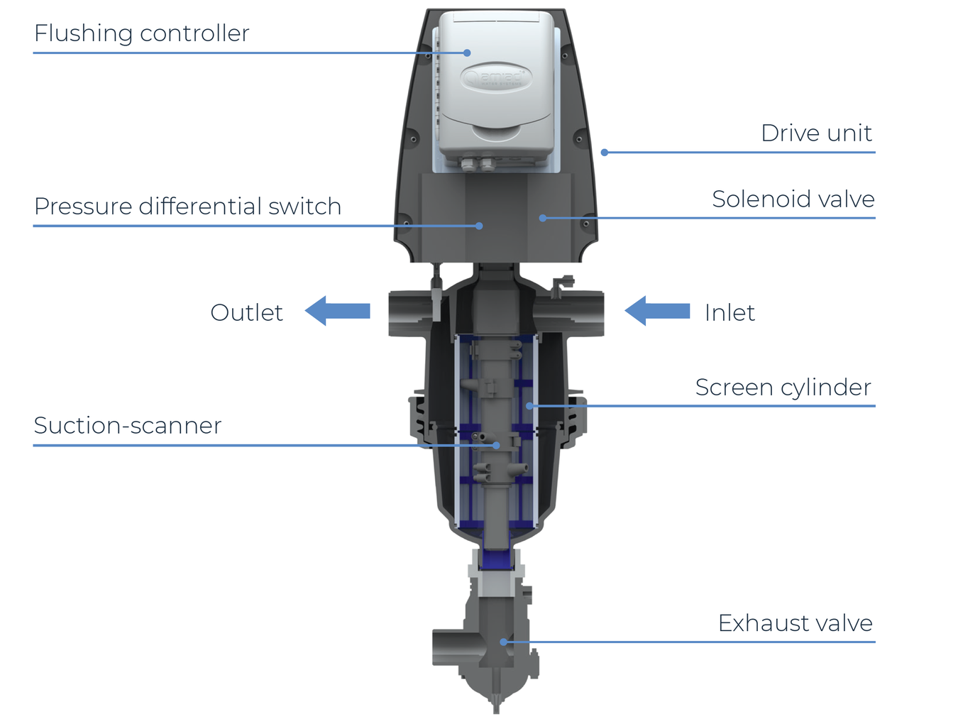 Amiad - TAF - Parts