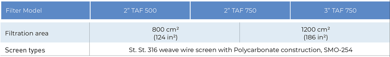 Amiad - TAF - Screen Data