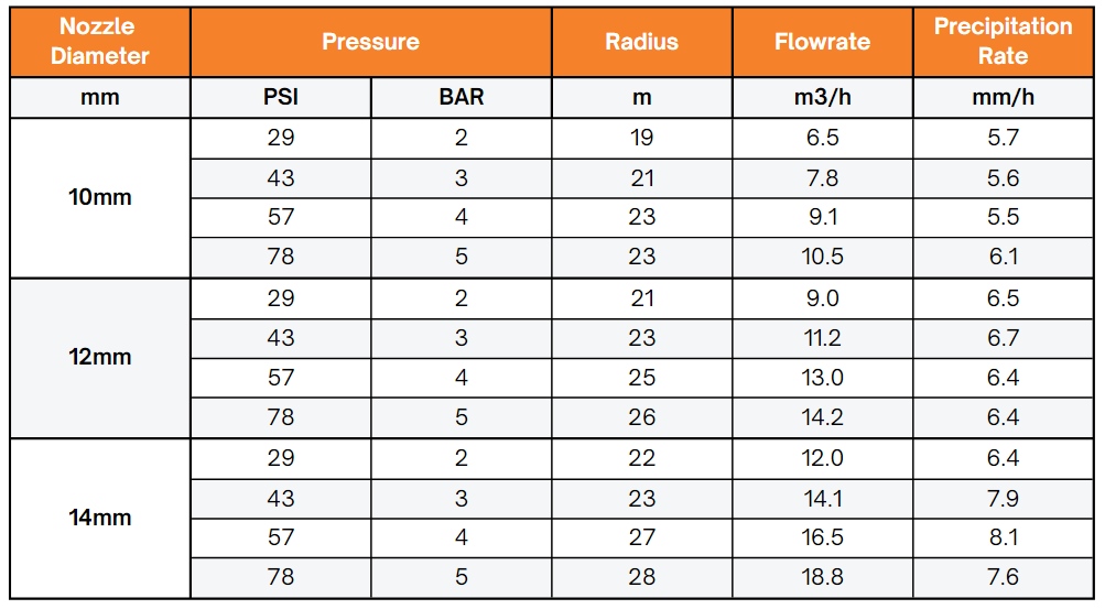 Atom 28 - Table