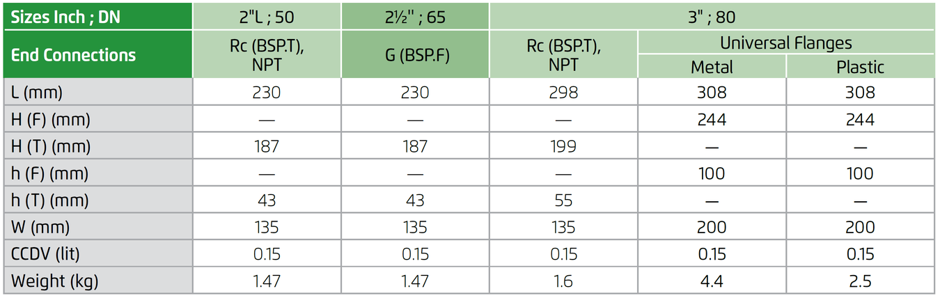 Bermad -11T- Dimensions and Weights