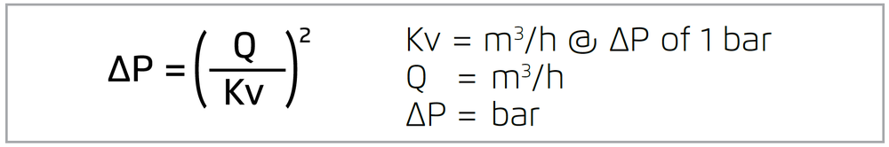 Bermad -11T- Flow Coefficient