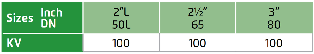 Bermad -11T- Flow Properties